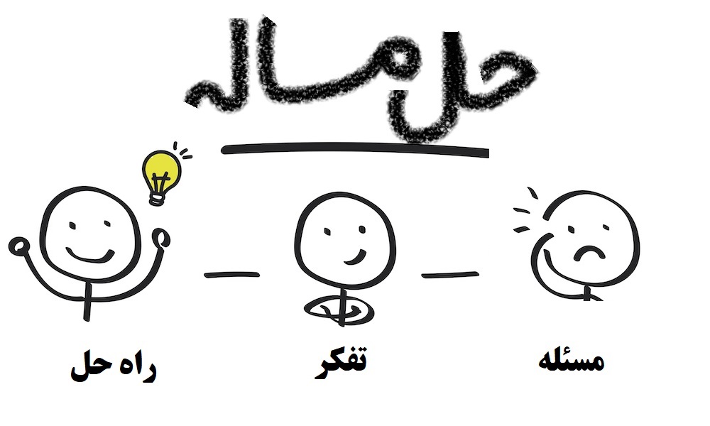 Creative-Problem-Solving-Process