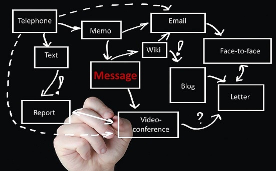 Identifying channels and examining information and communication needs