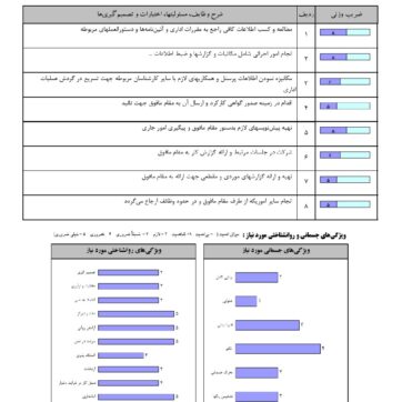 گزارش تجزیه و تحلیل شغل