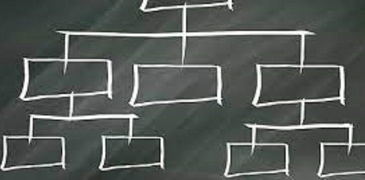 کلیاتی در مورد واحدهاي استراتژيك كسب‌وكار (SBU) و هلدینگ (Holding)