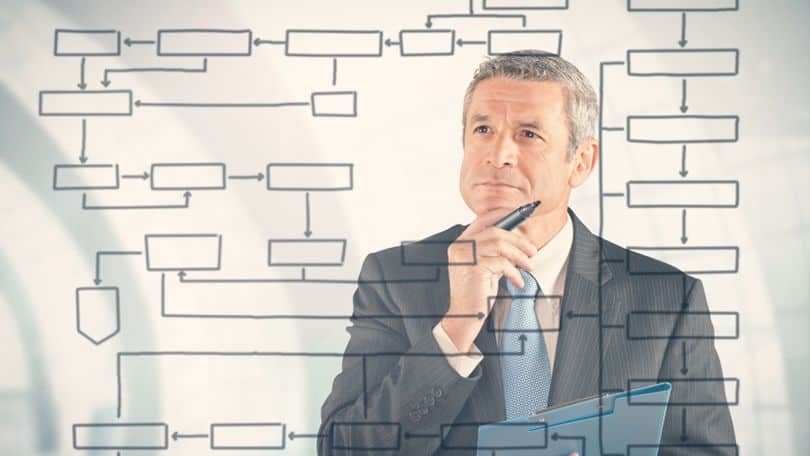 Diagnostics in HR Development